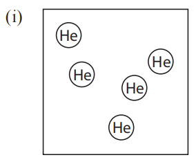 Substances can be classified as elements, compounds or mixtures. Each of the dia