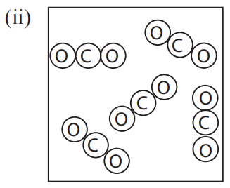 Substances can be classified as elements, compounds or mixtures. Each of the dia
