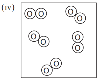 Substances can be classified as elements, compounds or mixtures. Each of the dia