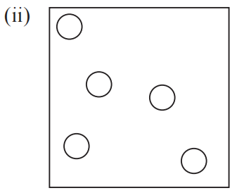 Substances can also be classified as solids, liquids or gases. Each of the diagr