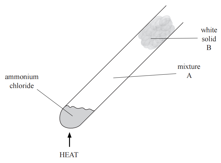 The diagram shows ammonium chloride being heated in a test tube. (d) Place cross