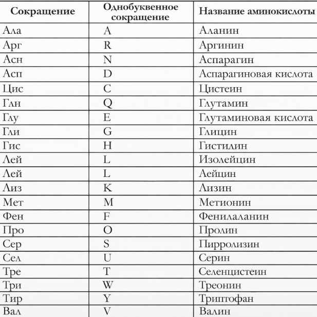 Дан трансмембранный белок АЛЬФА, который, как и большинство трансмембранных белк
