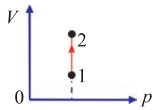 Как изменится внутренняя энергия идеального газа в процессе, изображенном на гра