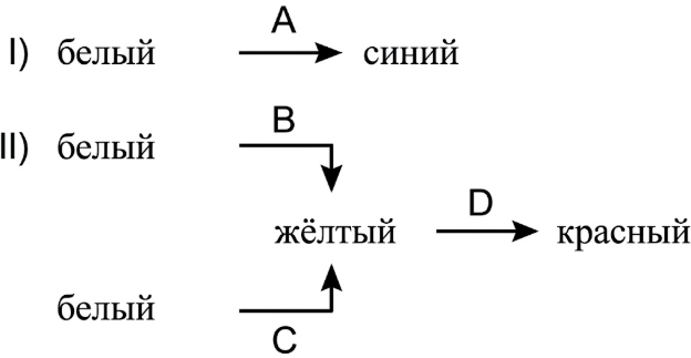 В одном виде растений были изучены инбредные линии, несущие рецессивные мутации.