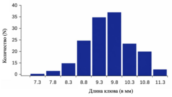 Проанализируйте следующие утверждения на основе предоставленной информации. Опре