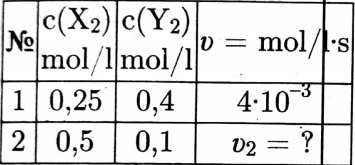 Для реакции X₂(г) + 2Y₂(г) → X₂Y₄(г) были проведены два опыта, в которых концент