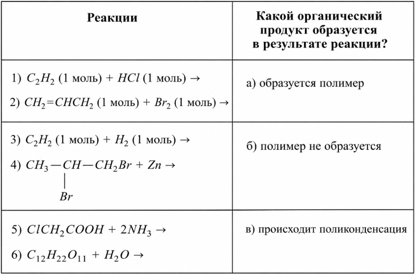 Какие реакции не соответствуют приведённым данным таблицы?
