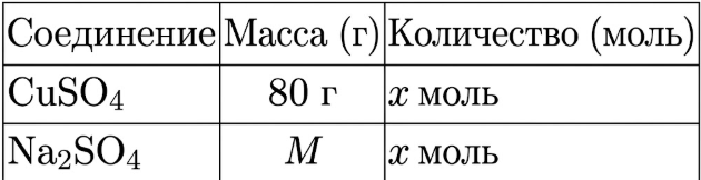 На основании таблицы определите «M».