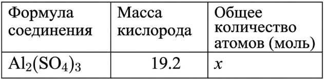 На основании таблицы найдите x.