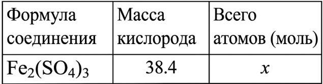 На основании таблицы найдите x.