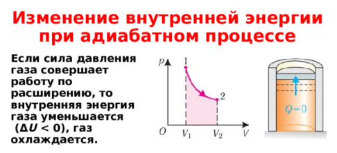 Решение: При адиабатическом расширении газа: